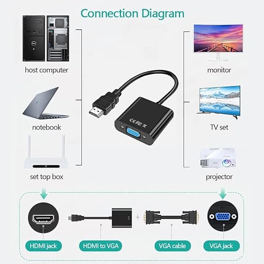 Adattatore HDMI a VGA - immagine 5